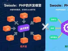 swoole可承受多少并发(rabbitmq能承受多大并发) swoole可承受多少并发(rabbitmq能承受多大并发)
