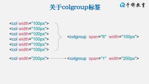 html中colspan是什么意思(HTML里carousel是什么意思) html中colspan是什么意思(HTML里carousel是什么意思)