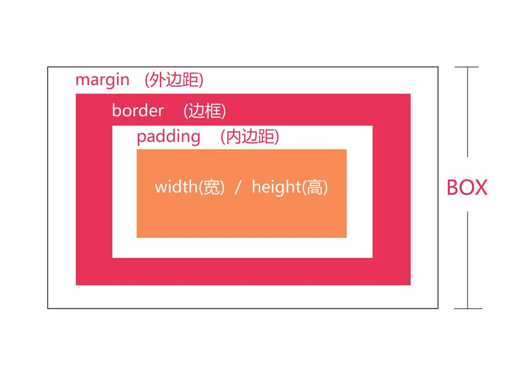 关于htmltableborder的信息 关于htmltableborder的信息
