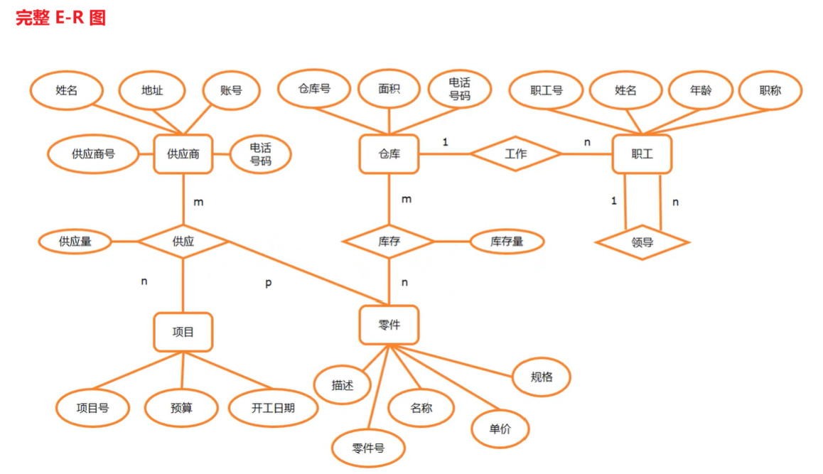 数据库系统概论电子版(数据库系统概论第5版王珊pdf) 数据库系统概论电子版(数据库系统概论第5版王珊pdf)