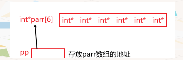 c语言指针有什么用(c语言中指针的含义是什么) c语言指针有什么用(c语言中指针的含义是什么)