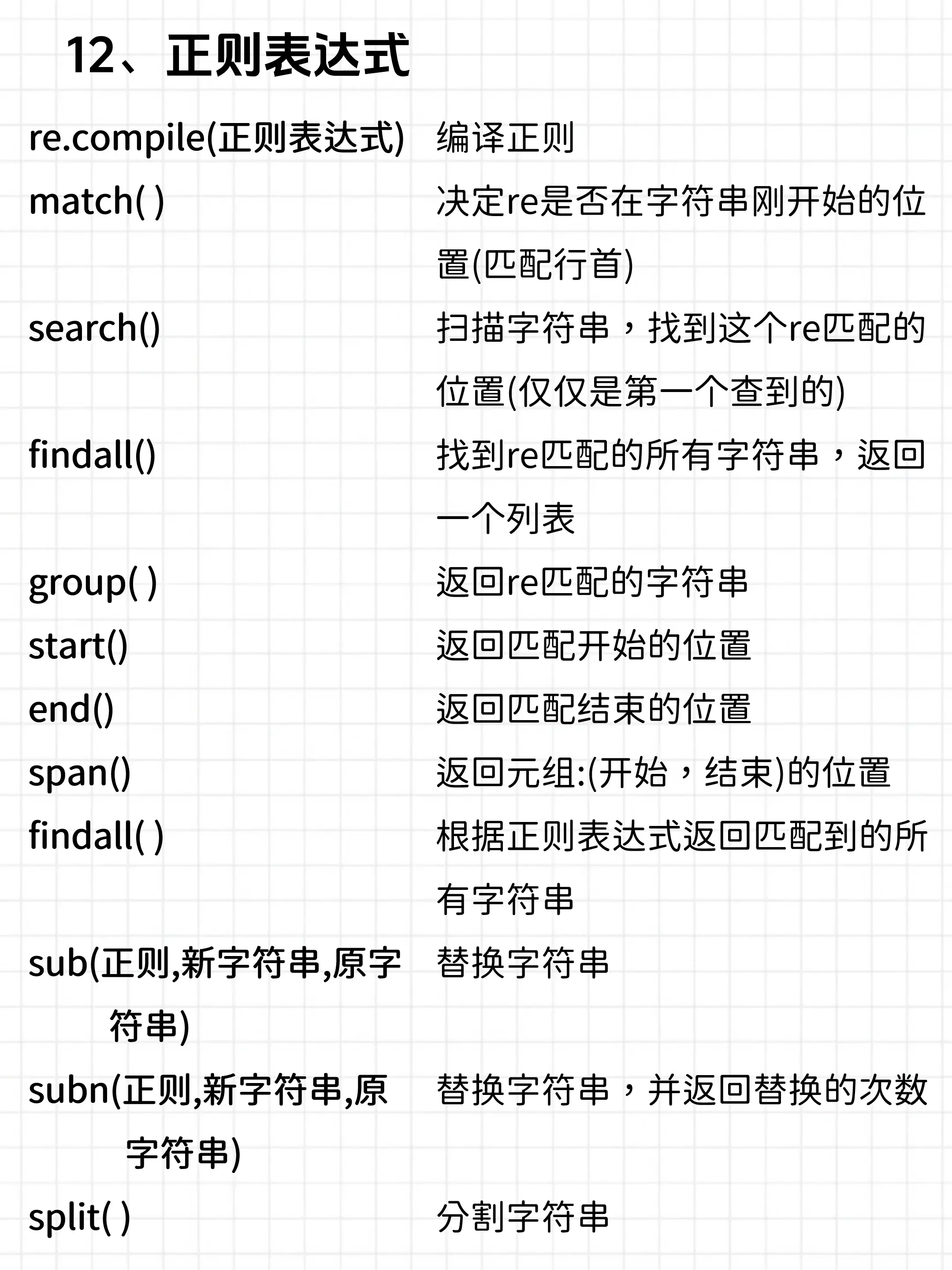 python基础代码大全(python基本42个命令) python基础代码大全(python基本42个命令)
