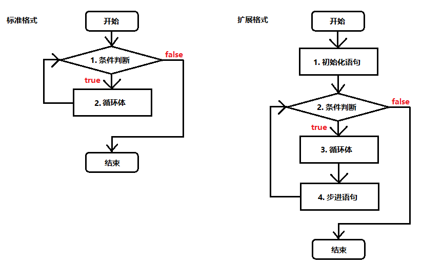 while循环简单例子(while循环简单例子Python) while循环简单例子(while循环简单例子Python)