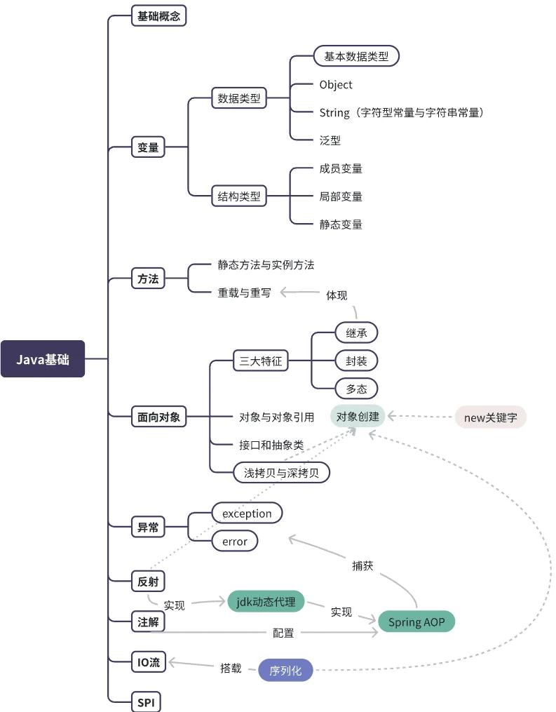 socket编程总结(socket编程基本流程)
