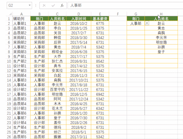 vlookup函数的用法(用vlookup函数匹配两个表格数据) vlookup函数的用法(用vlookup函数匹配两个表格数据)