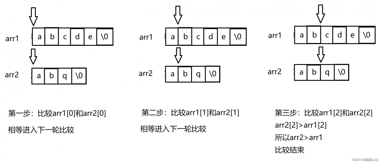 关于将两个字符串连接起来不用strcat的信息 关于将两个字符串连接起来不用strcat的信息