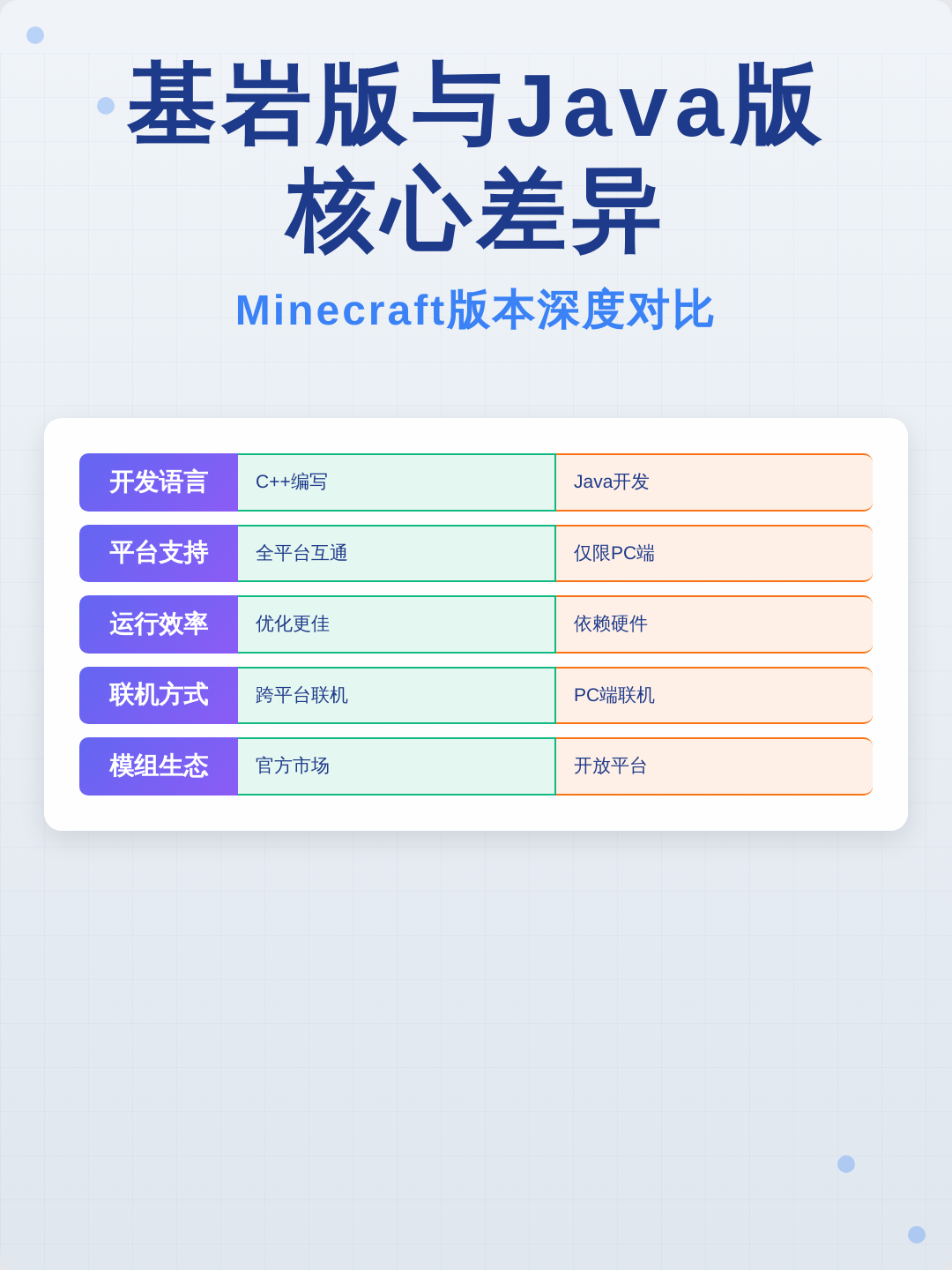 手机版java软件(手机版java版仿照版) 手机版java软件(手机版java版仿照版)