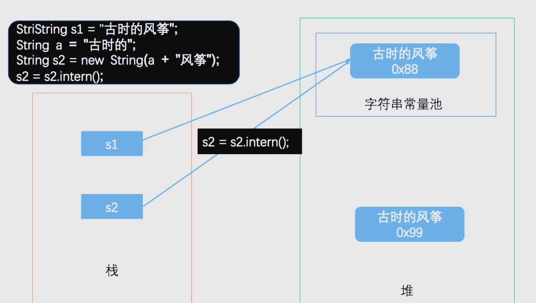 java常量池在哪里(Java常量定义是什么) java常量池在哪里(Java常量定义是什么)