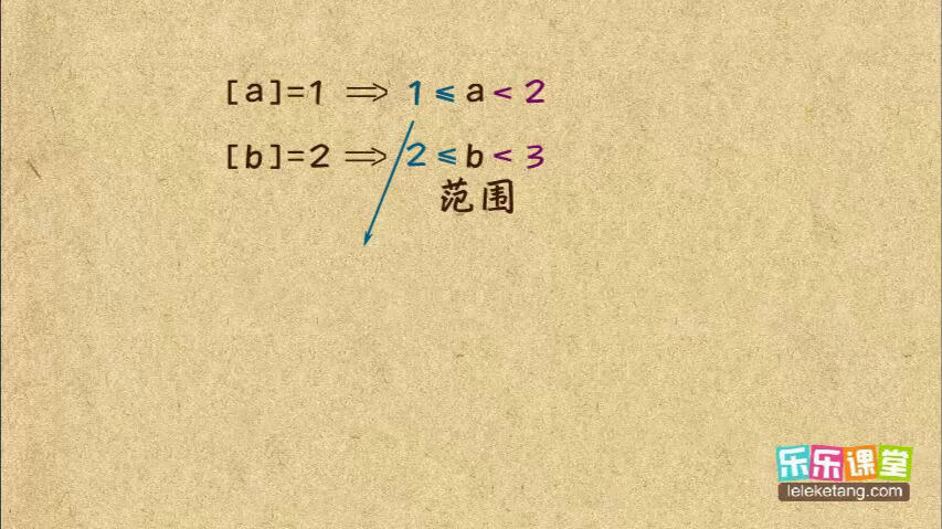 取整函数怎么取整(取整函数怎么取整高中数学)