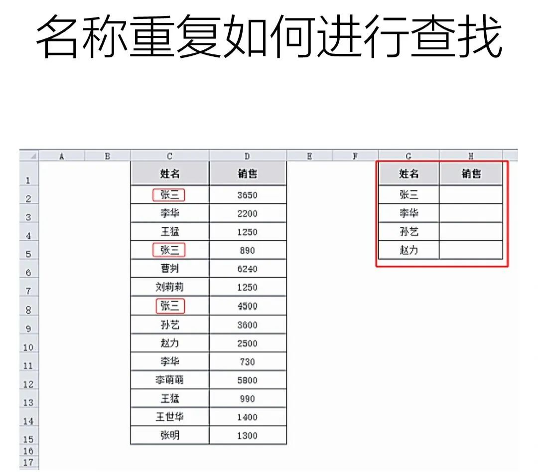 vlookup函数是什么(用vlookup函数匹配两个表格数据)