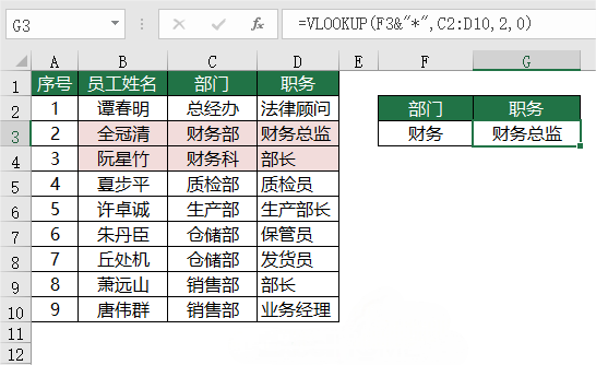 vlookup函数是什么(用vlookup函数匹配两个表格数据)