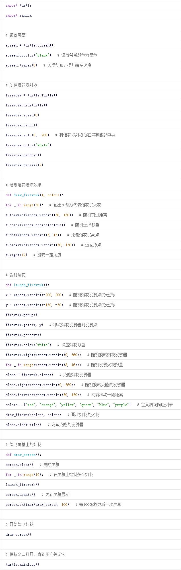 python的一些简单代码(python简单好玩的编程代码)