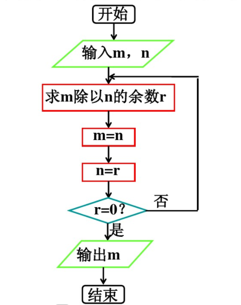 c语言辗转相除法求最大公约数(c语言辗转相除法求最大公约数和最小公倍数) c语言辗转相除法求最大公约数(c语言辗转相除法求最大公约数和最小公倍数)
