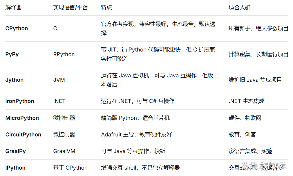 解释器python(解释器错误没有那个文件或目录) 解释器python(解释器错误没有那个文件或目录)