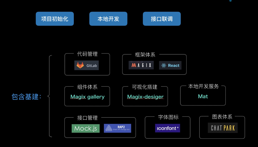 web前端开发的定义(web前端开发框架课程标准) web前端开发的定义(web前端开发框架课程标准)