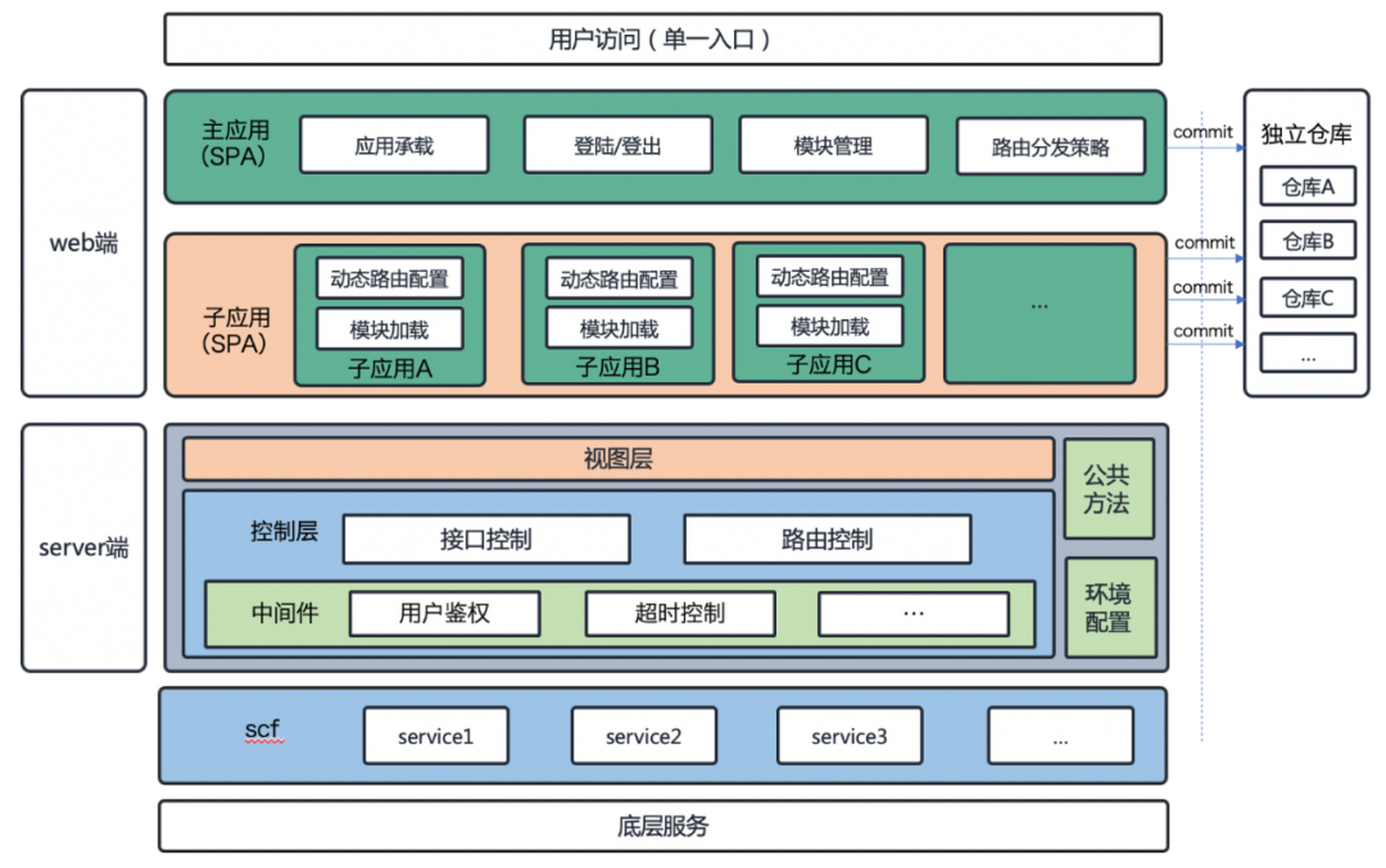 web前端开发的定义(web前端开发框架课程标准) web前端开发的定义(web前端开发框架课程标准)