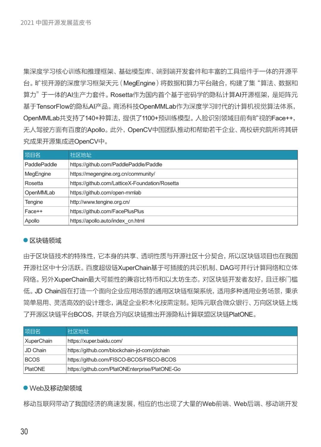 2021十大开源免费建站程序(2021十大开源免费建站程序是什么)