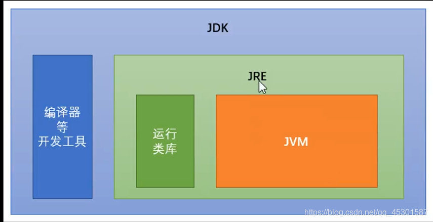 jre环境变量配置(jdk环境变量配置成功)