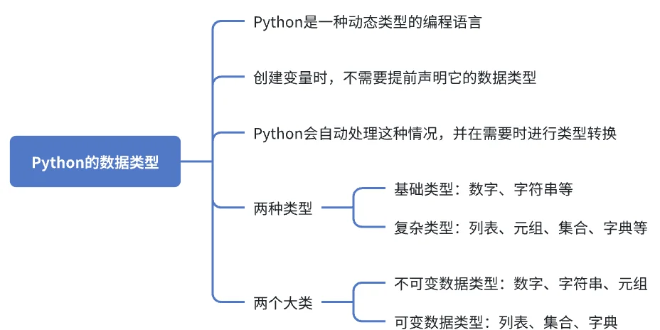 python与java的区别(python和java的app选哪一个)