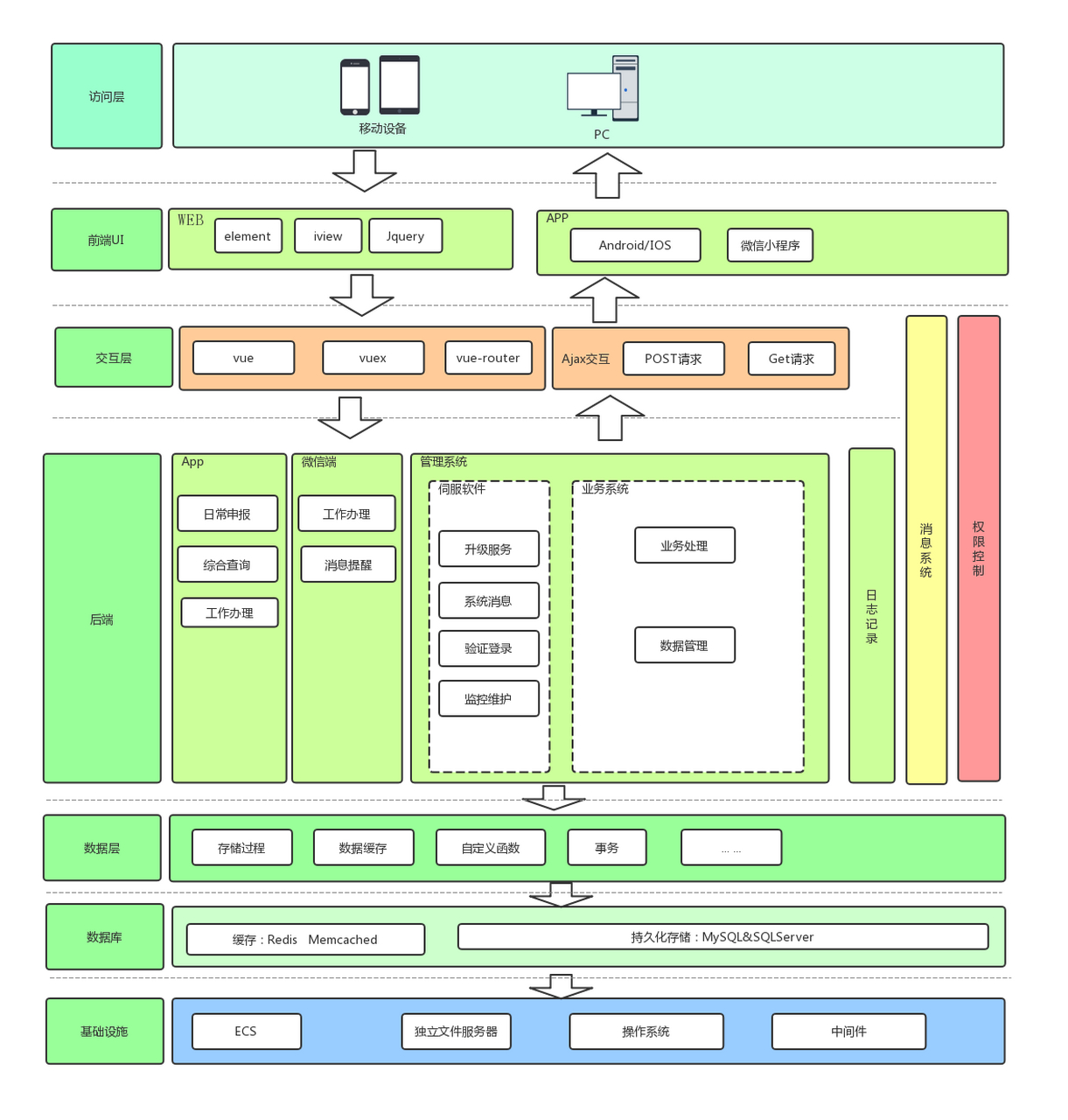 web前端开发需要掌握哪些知识(web前端开发需要掌握哪些知识和技能)