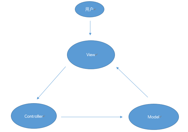 vue能代替jquery吗(学了vue还用学jquery)