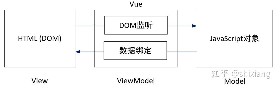vue能代替jquery吗(学了vue还用学jquery)