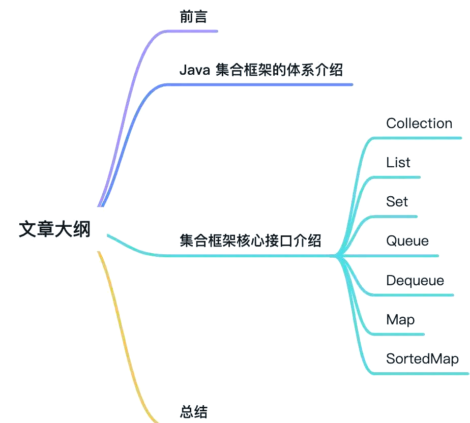 java集合分为哪几大类(java集合的基本类型和特点)