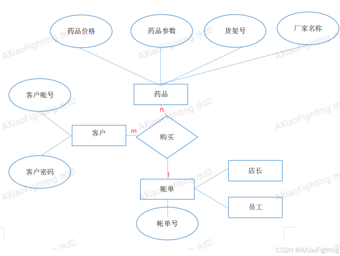 数据库系统举例(数据库系统的三个层次)