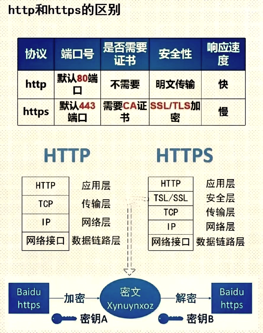web前端和html5区别(web前端和vue区别)