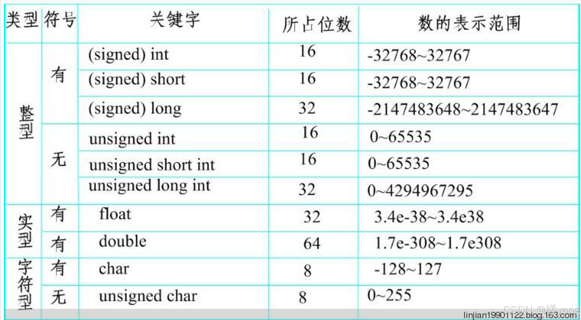 c语言怎么定义数组(c语言定义数组初始化为0) c语言怎么定义数组(c语言定义数组初始化为0)