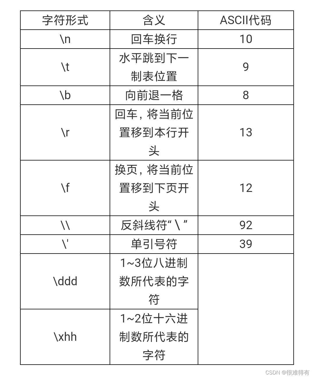 c语言基础知识(c语言主要知识点总结)