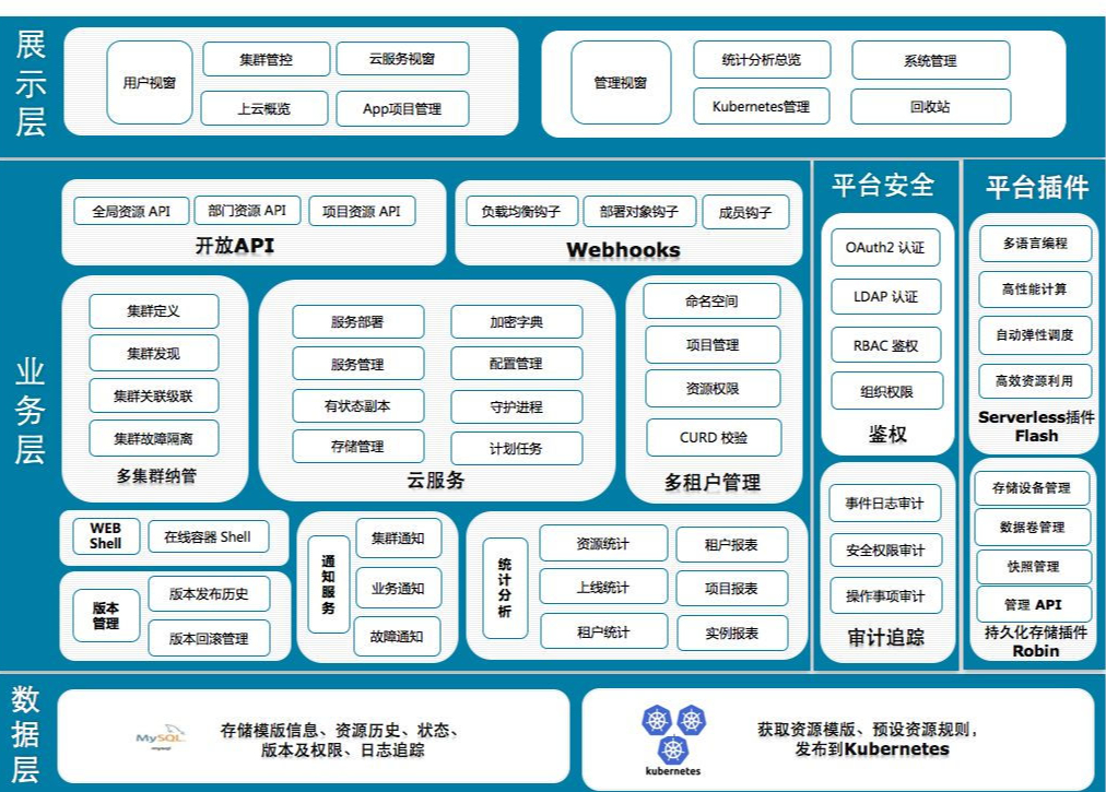 数据库管理系统的概念(数据库管理系统的工作过程)