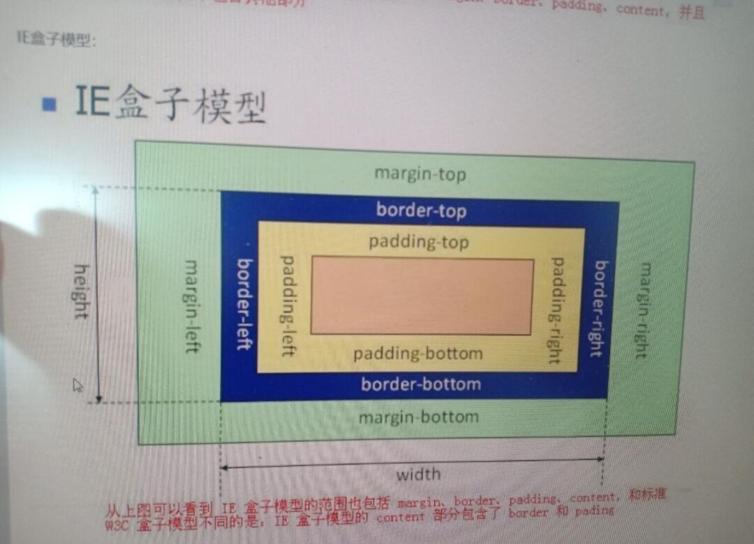 paddingtop属性(padding在css中是什么意思) paddingtop属性(padding在css中是什么意思)