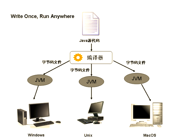 java语言简单介绍(java语言从入门到精通)