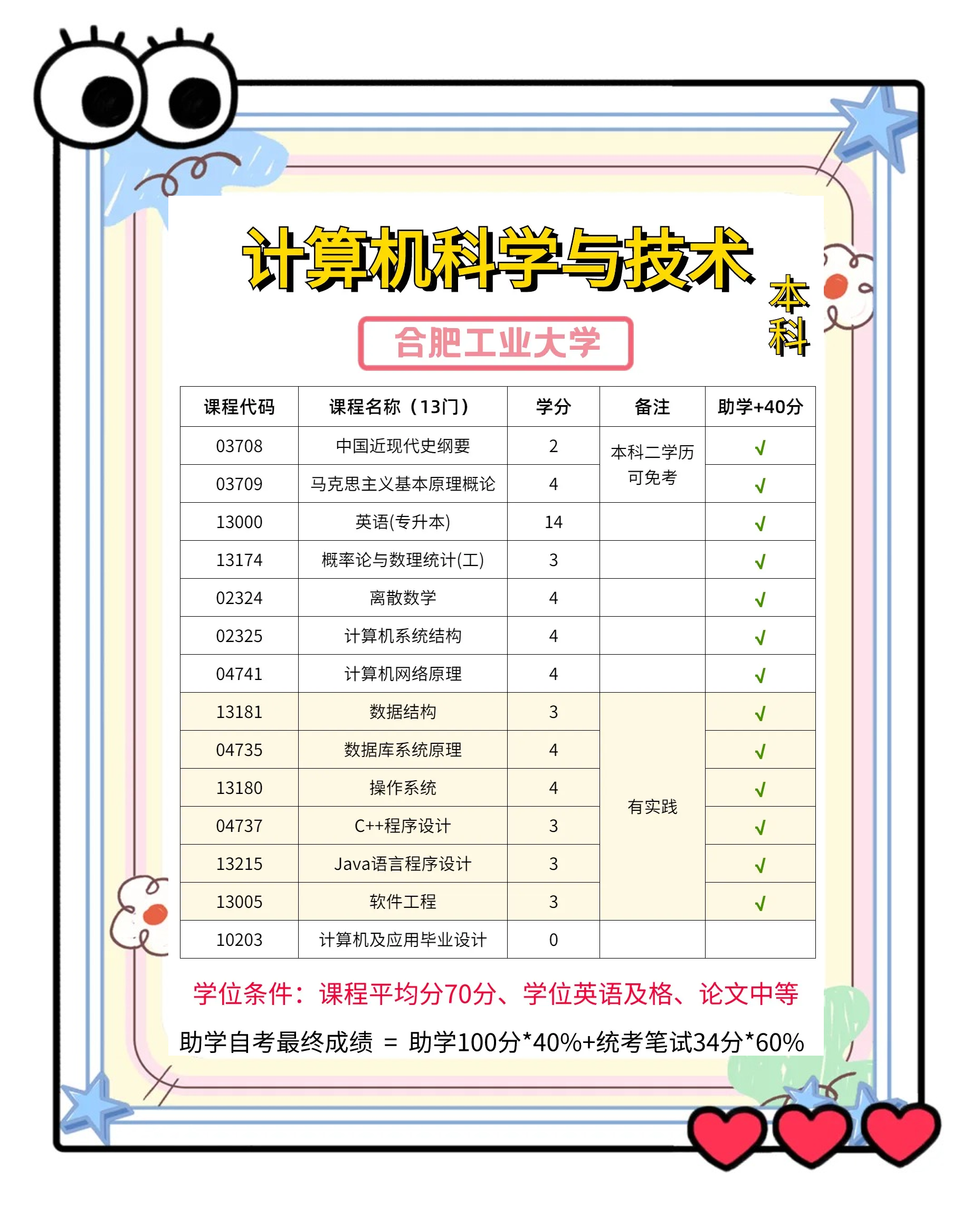 自动化编程要学多久(自动化对编程的要求高吗) 自动化编程要学多久(自动化对编程的要求高吗)