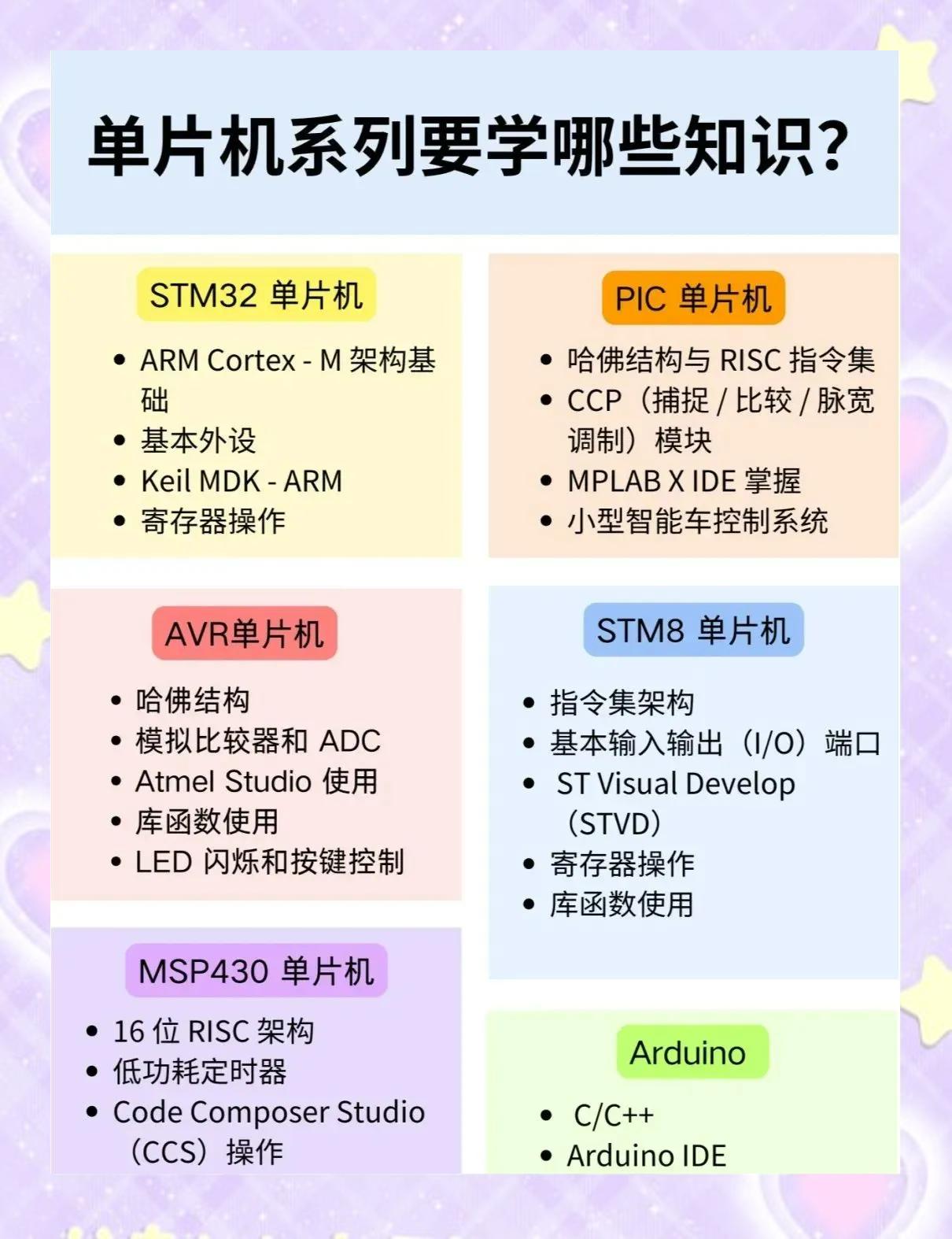 自动化编程要学多久(自动化对编程的要求高吗) 自动化编程要学多久(自动化对编程的要求高吗)