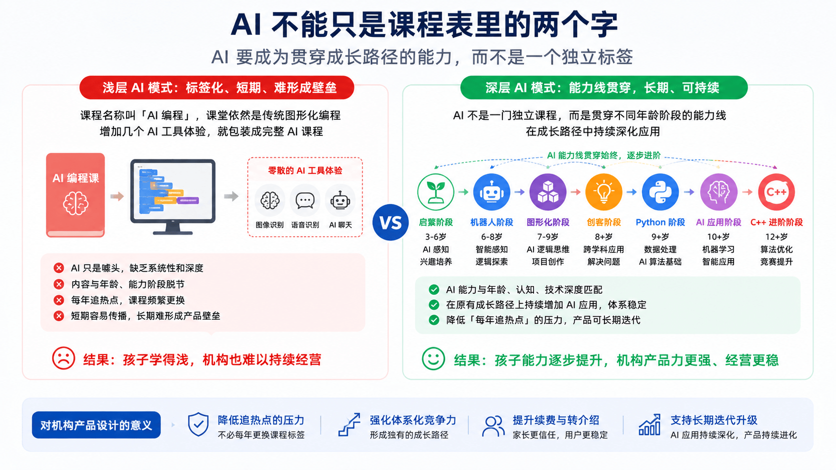 图形编程和python哪个更好(图形化编程和Python编程有什么区别)
