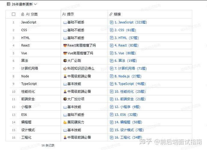 web前端开发知识点(Web前端开发实训案例教程编程书籍) web前端开发知识点(Web前端开发实训案例教程编程书籍)