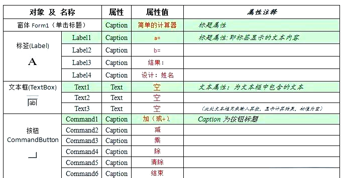 vb编程入门自学教程(vb教程编程实例详解pdf)