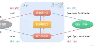 sprintf函数的头文件(matlab中sprintf函数的用法) sprintf函数的头文件(matlab中sprintf函数的用法)