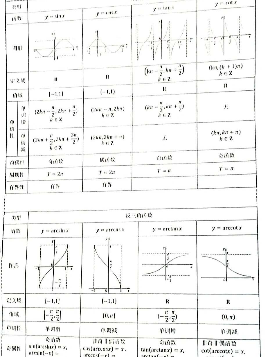 6大基本初等函数图像(六大基本初等函数图像对比)