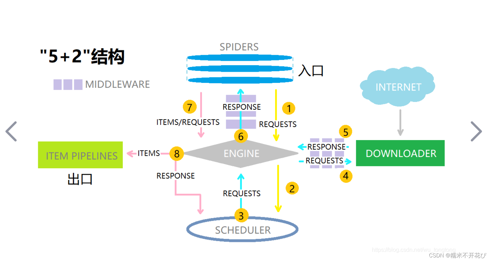 asp框架(asp环境一键搭建)