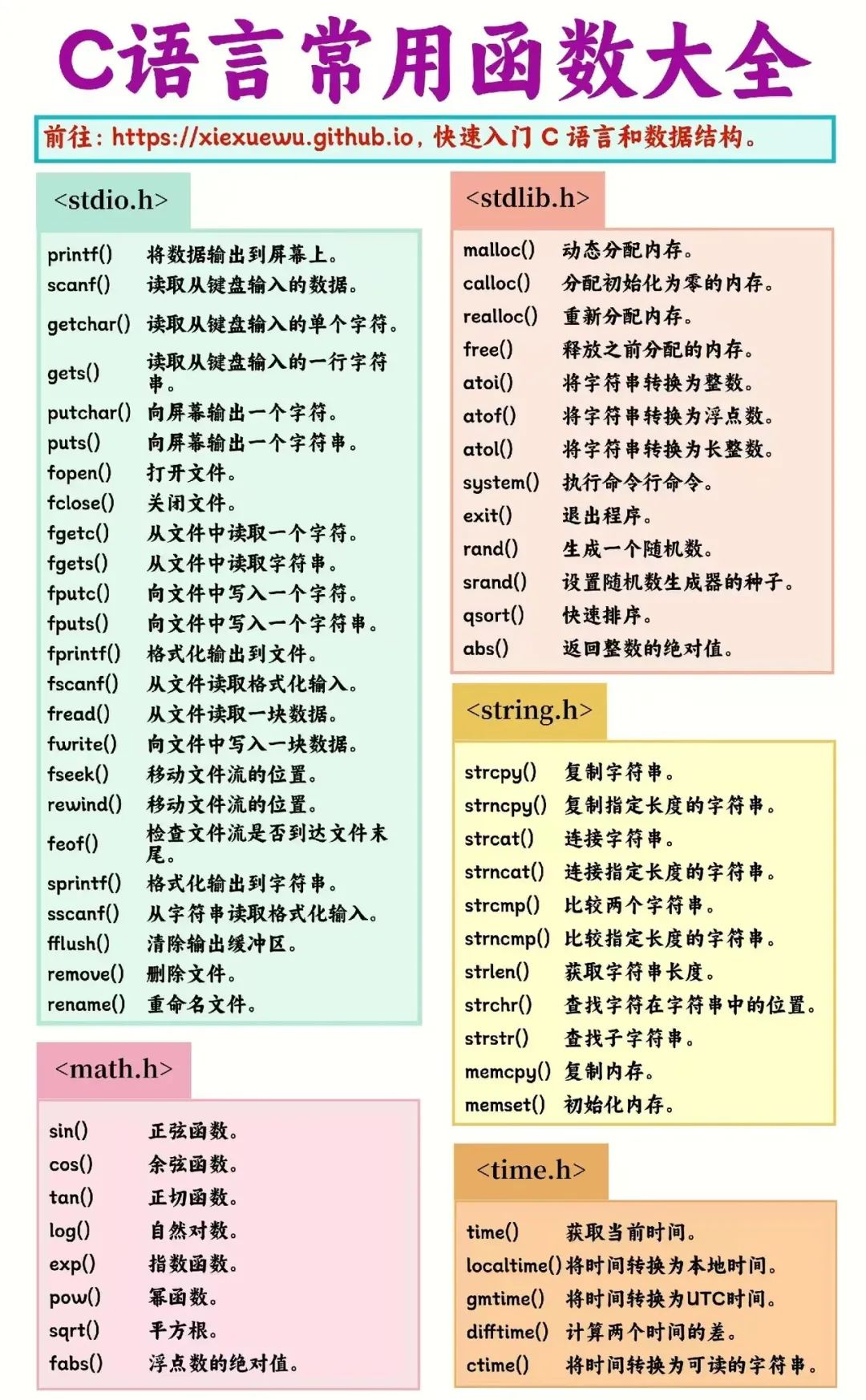 c语言编程(c语言编程题经典100例pdf) c语言编程(c语言编程题经典100例pdf)