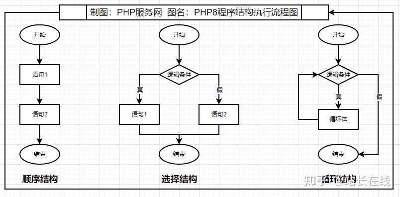 php实例(php简单的项目实例) php实例(php简单的项目实例)
