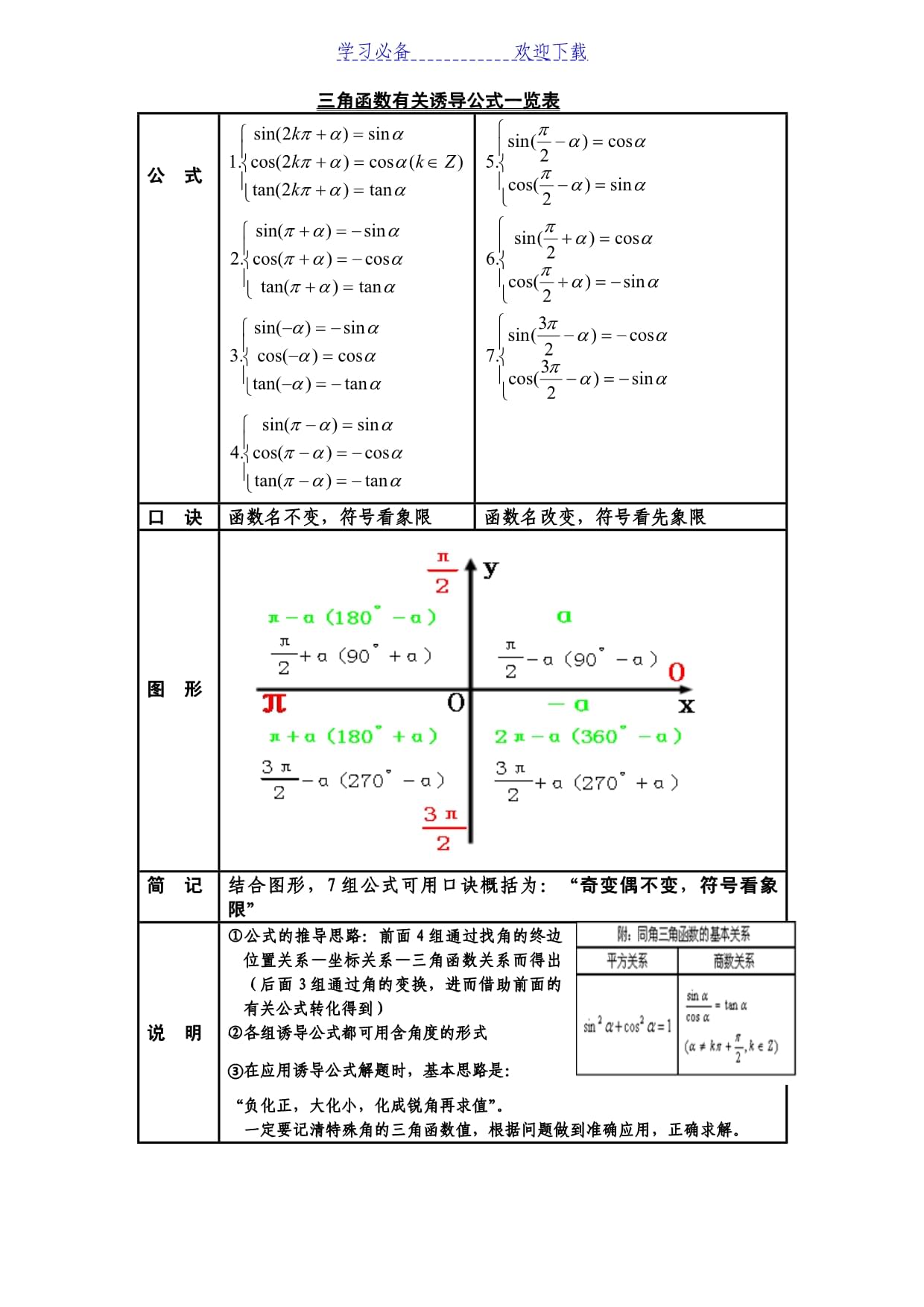 三角函数cos公式表(三角函数cos公式表为啥) 三角函数cos公式表(三角函数cos公式表为啥)