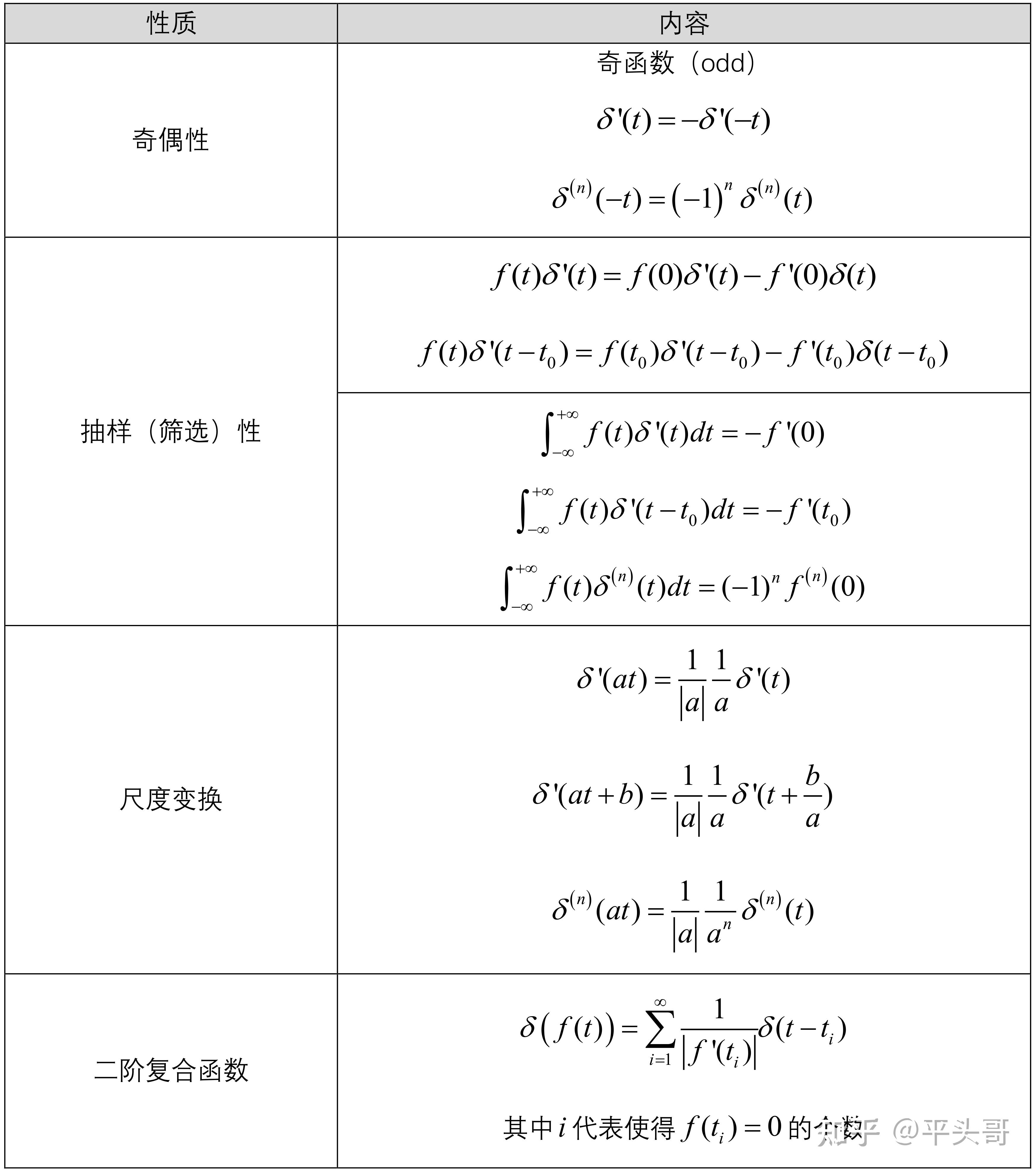 offset函数参数(offset函数的作用和参数) offset函数参数(offset函数的作用和参数)