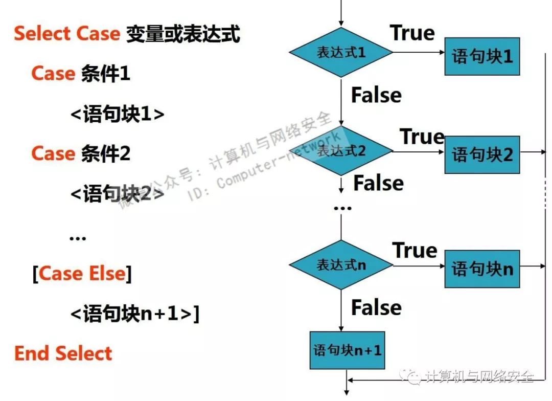 c语言switch语句简单例子(c语言switch语句的语法规则)