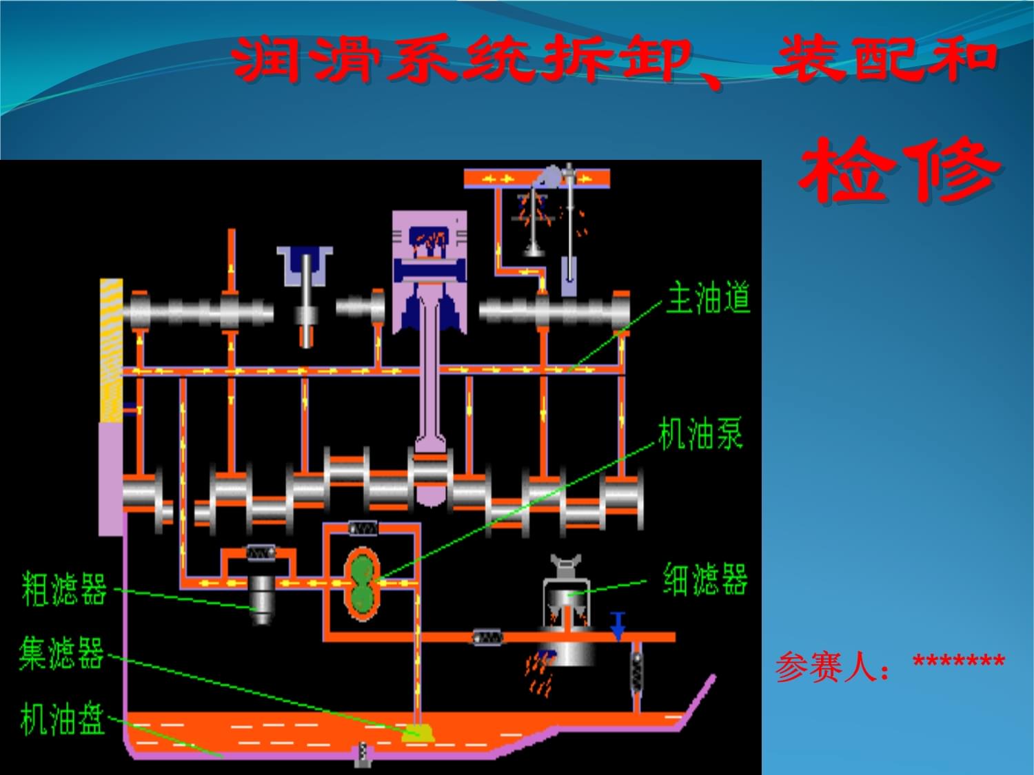 汽车润滑系统部件更换周期(汽车润滑系统由哪些部件组成) 汽车润滑系统部件更换周期(汽车润滑系统由哪些部件组成)