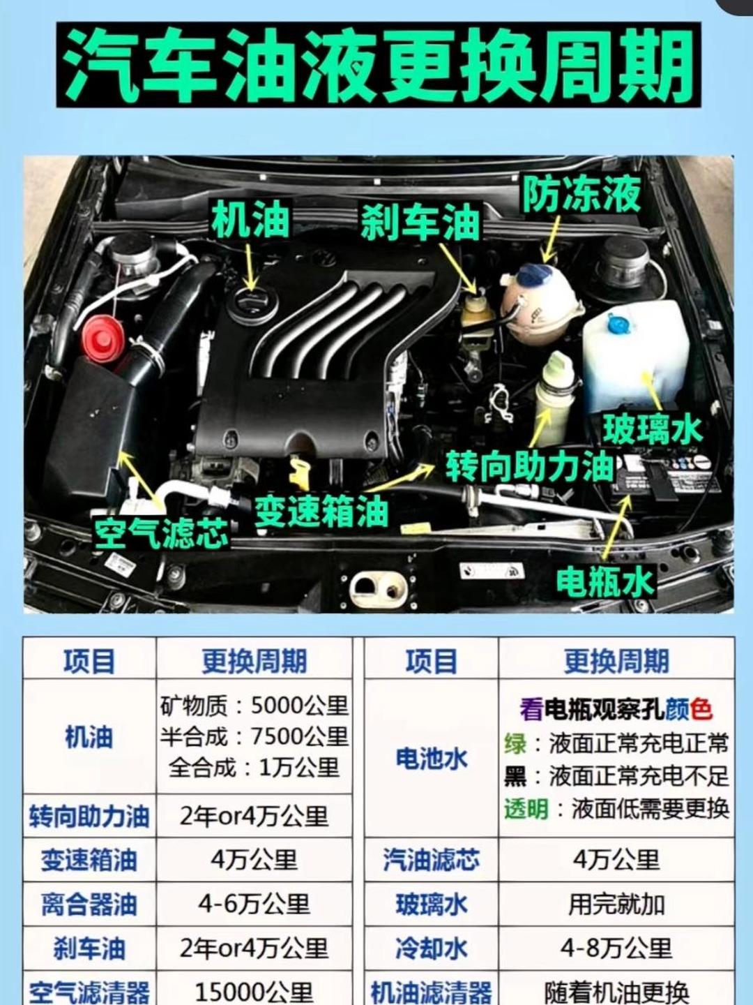 汽车润滑系统部件更换周期(汽车润滑系统由哪些部件组成) 汽车润滑系统部件更换周期(汽车润滑系统由哪些部件组成)