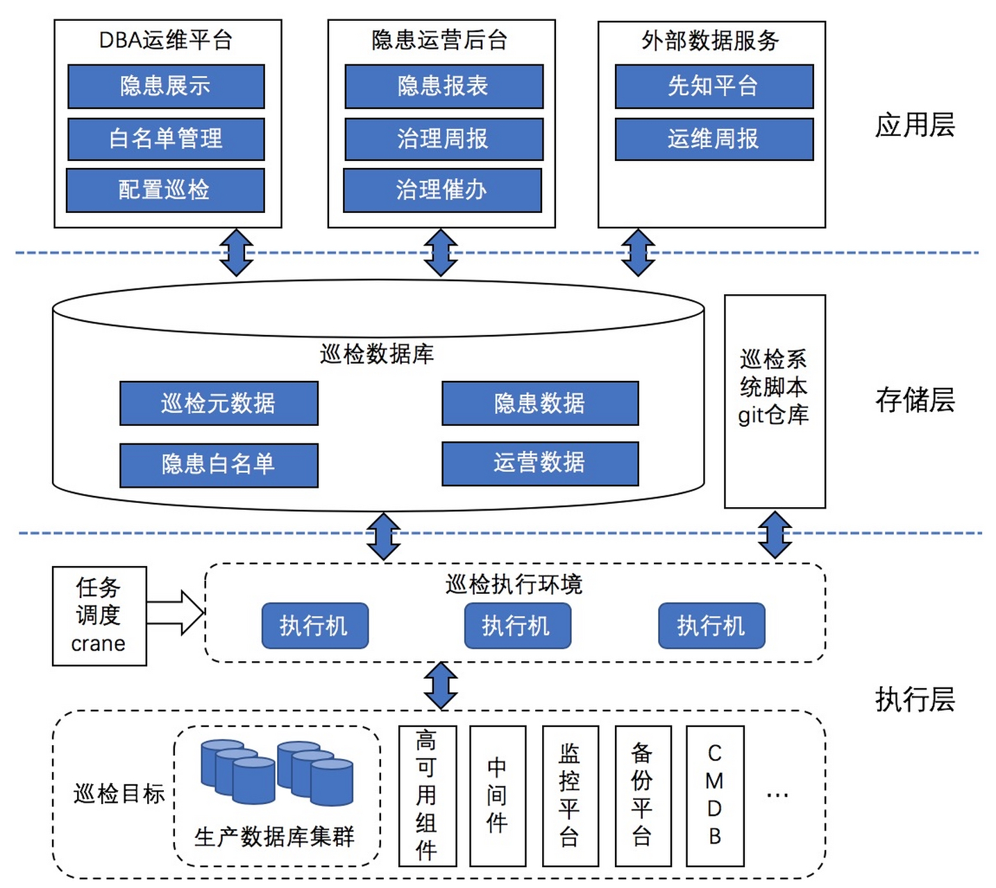 数据库设计说明书示例(数据库设计说明书示例怎么写) 数据库设计说明书示例(数据库设计说明书示例怎么写)
